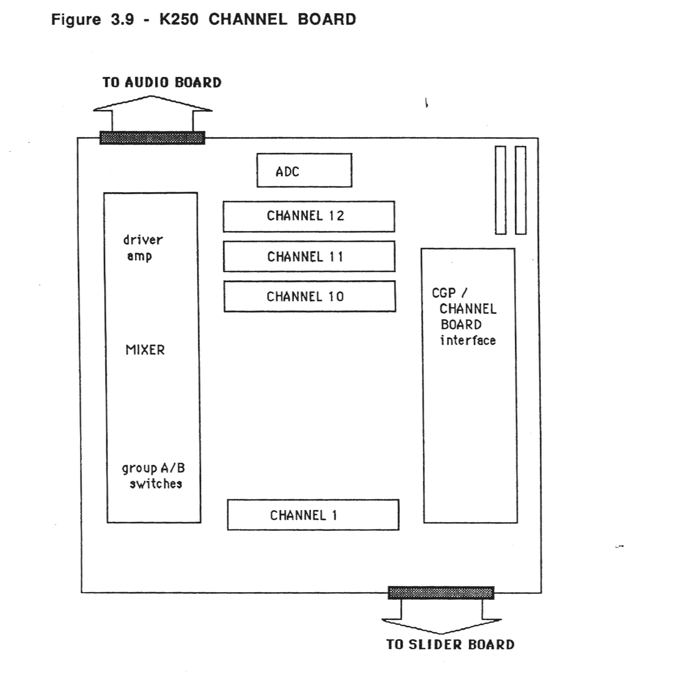 K250 Channel Board block diagram showing components and interfaces
