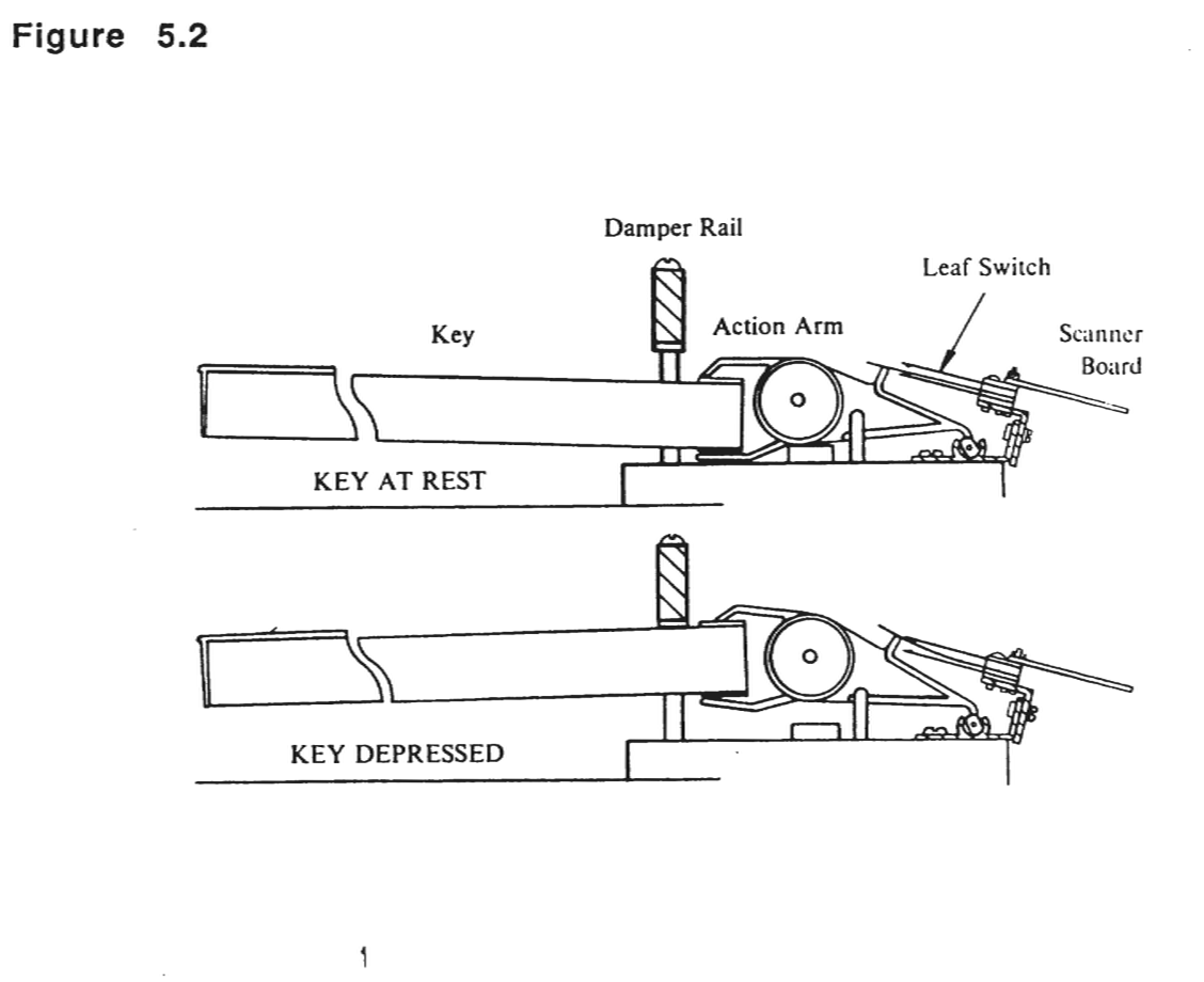 Keyswitch mechanism diagram showing key at rest and key depressed positions