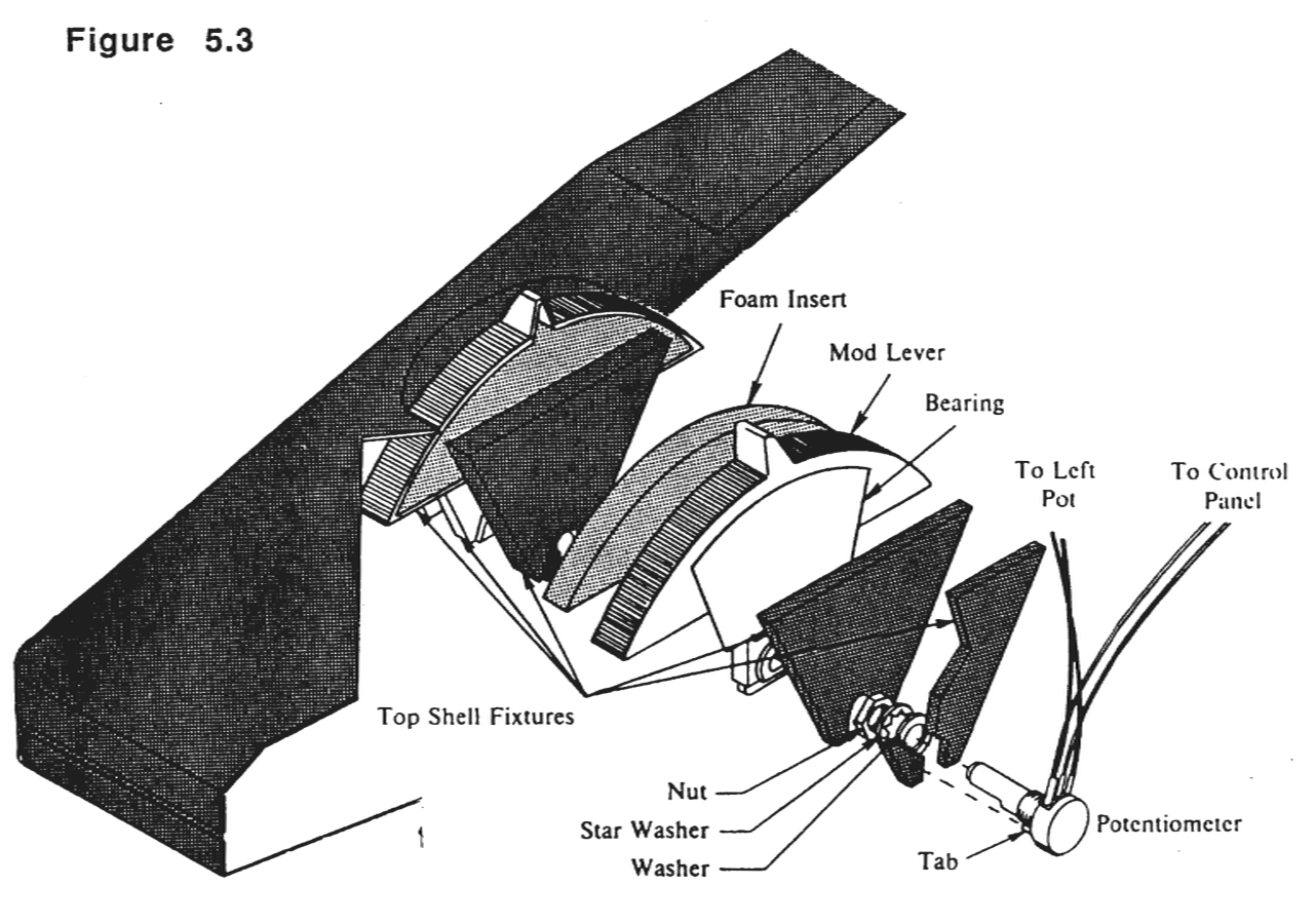 Exploded view diagram showing mod lever assembly components including foam insert, mod lever, bearing, potentiometer, nuts, washers, and their connection to control panel
