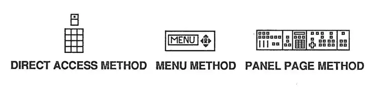 Three interface method icons