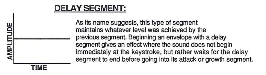 Delay Segment envelope curve