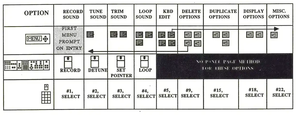 Digitizer menu structure flowchart showing file menu options and selection paths