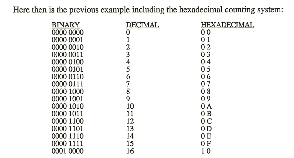 Kurzweil K250 User's Guide diagram showing binary and hexadecimal representation