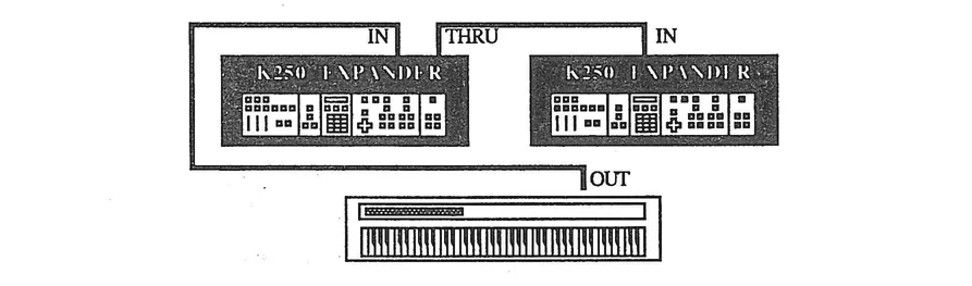 MIDI connection diagram showing two K250 expanders connected with THRU and IN connections to a keyboard