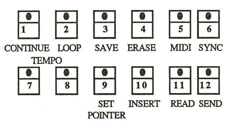 Mixboard button layout showing 12 numbered buttons in two rows with function labels