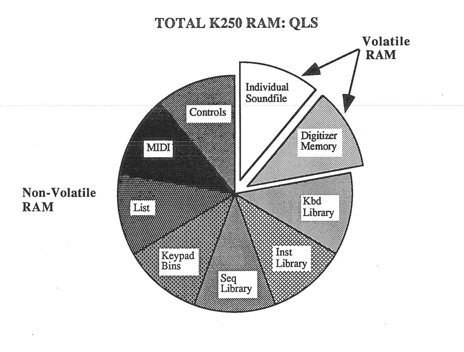 QLS RAM allocation pie chart showing distribution of volatile and non-volatile memory